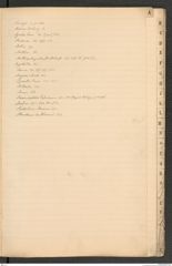 k.k. naturhistorisches Hofmuseum, Index Intendanzakten 1891, Seite 5